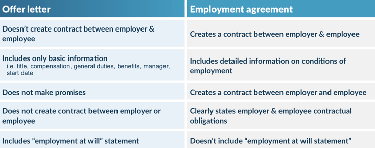 appointment letter vs employment contract